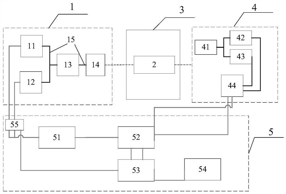 All-fiber double-gas synchronous detection photoacoustic spectrometry system based on passive tuning fork and detection method thereof