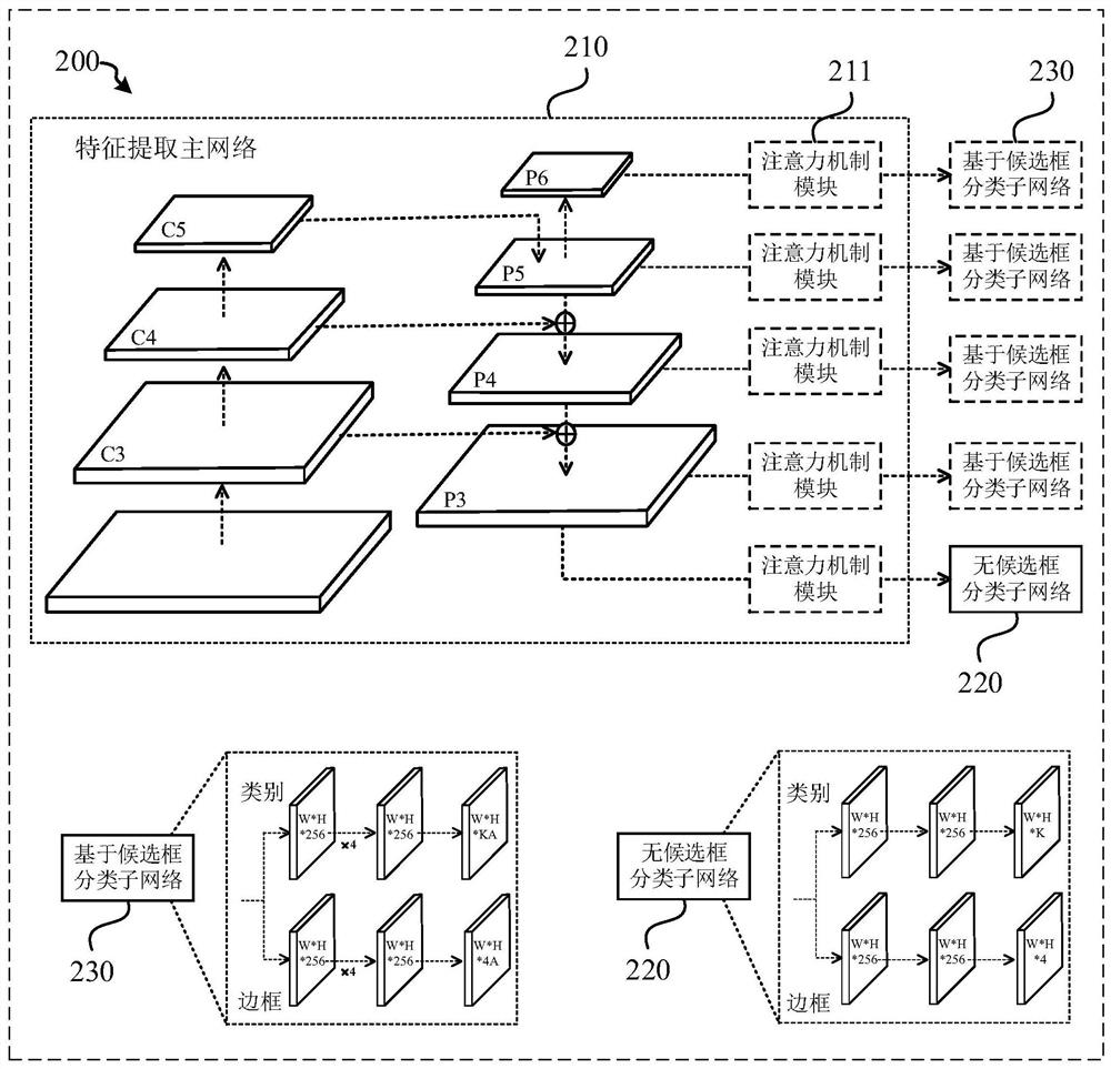 Skull fracture detection and model training method, device, equipment and storage medium