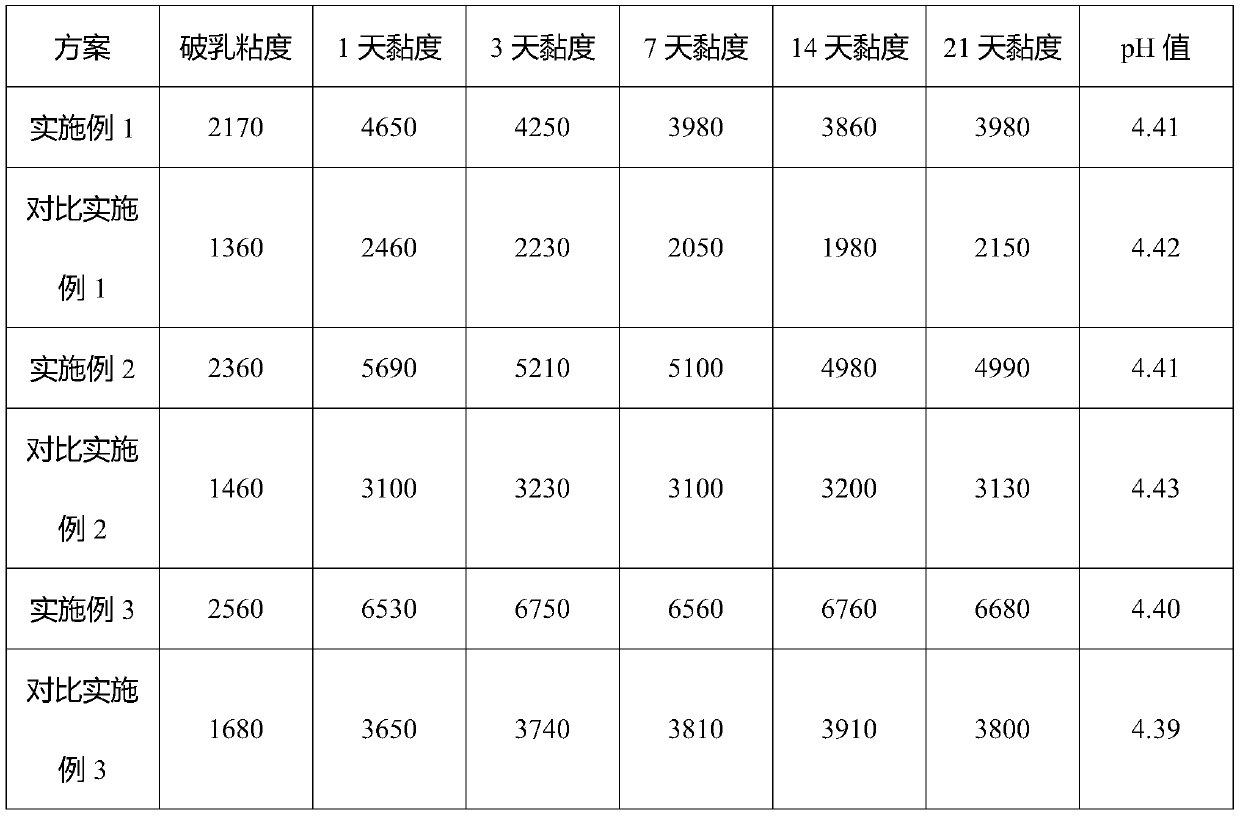 Dietary fiber yogurt with high fat taste and preparation method thereof