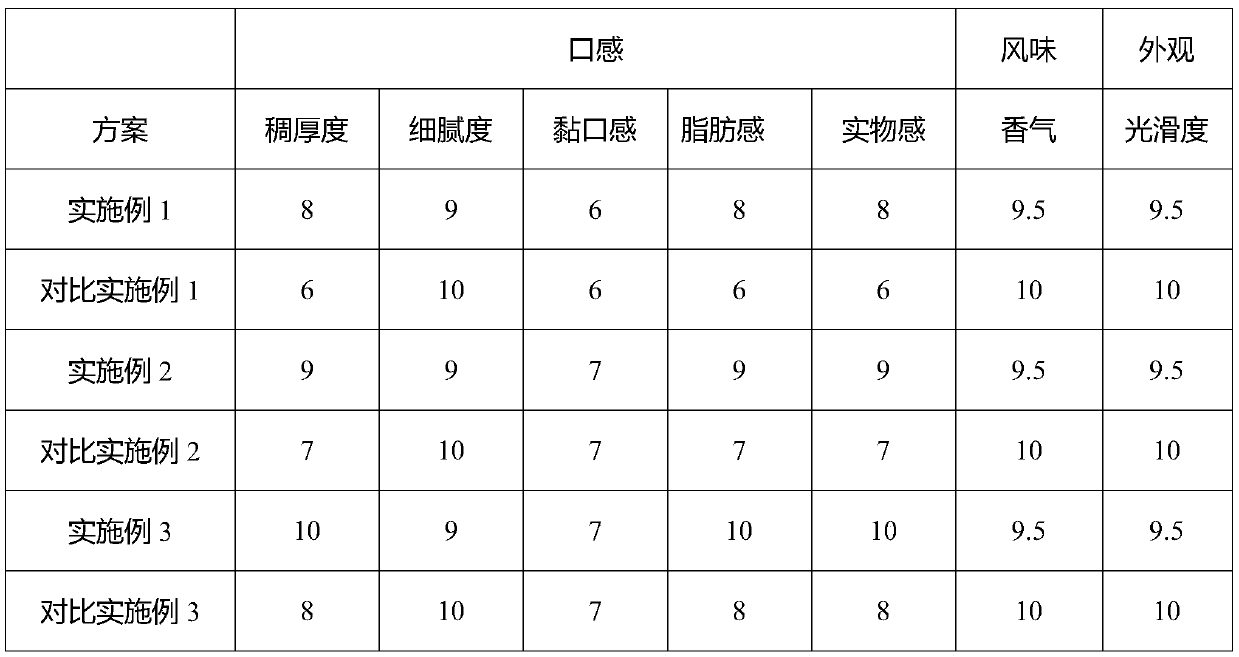 Dietary fiber yogurt with high fat taste and preparation method thereof