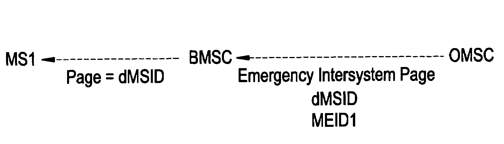 Emergency intersystem paging for emergency call back