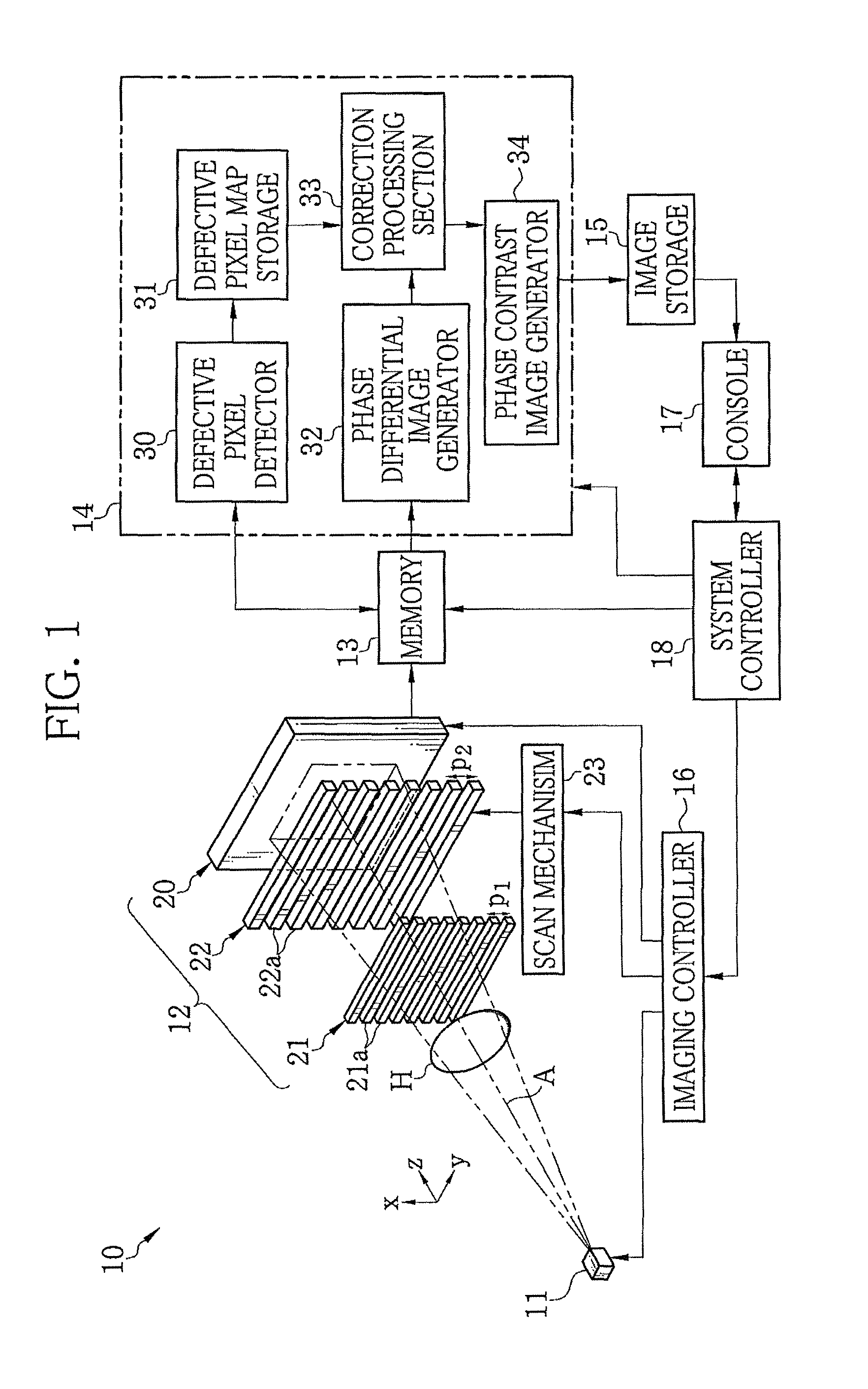 Radiation imaging system and apparatus and method for detecting defective pixel