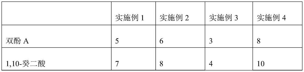 Epoxy resin for high-gloss self-curing powder coating and two-pot preparation method