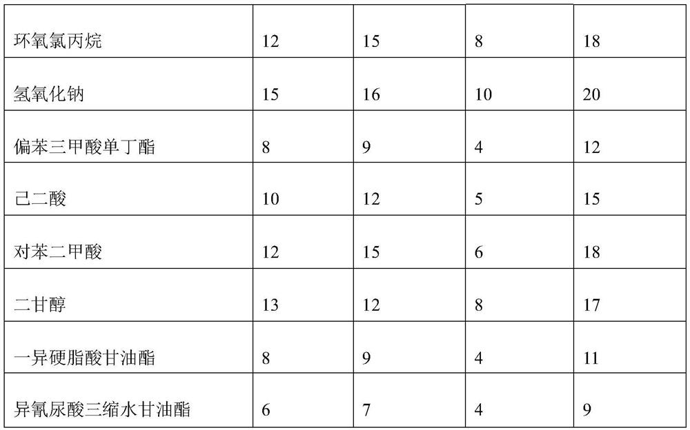 Epoxy resin for high-gloss self-curing powder coating and two-pot preparation method