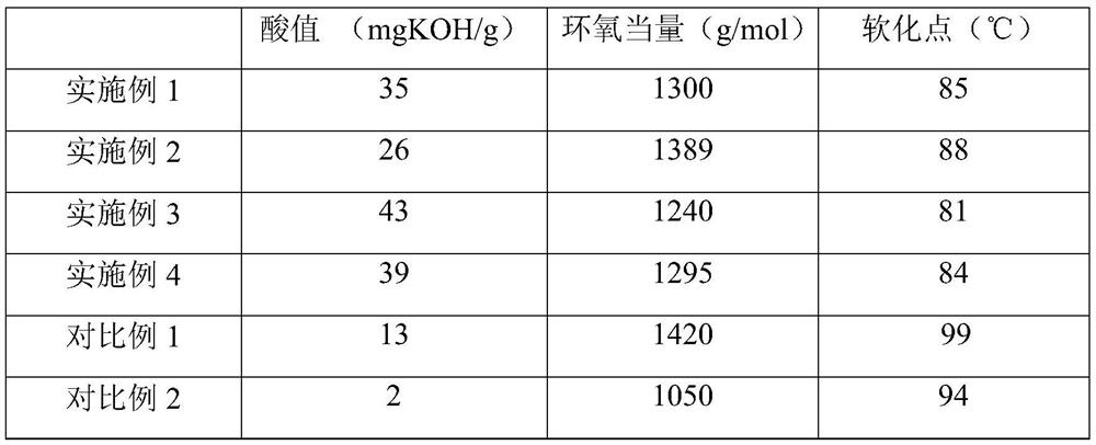 Epoxy resin for high-gloss self-curing powder coating and two-pot preparation method