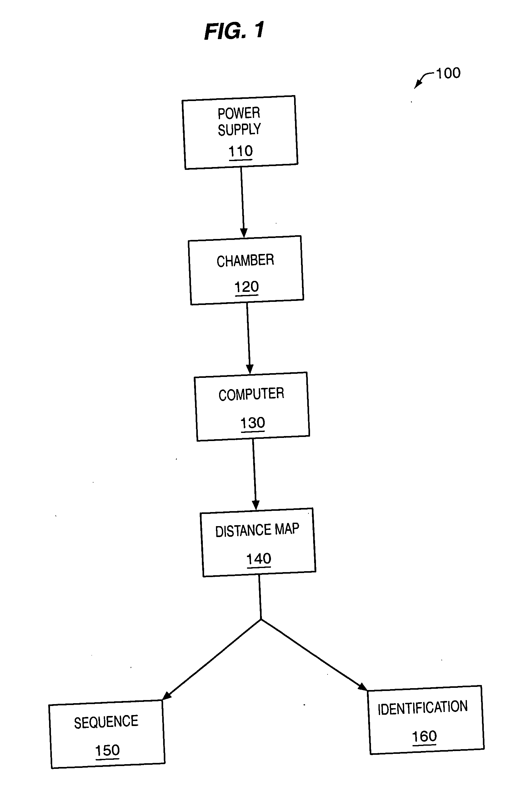 Methods and device for analyte characterization