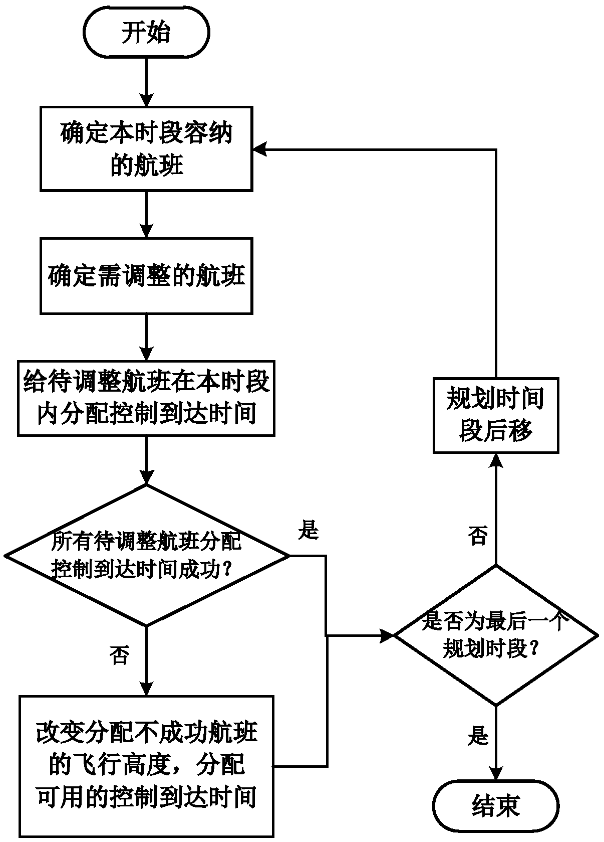 Multi-airspace trajectory planning and negotiation method oriented to four-dimensional track operation