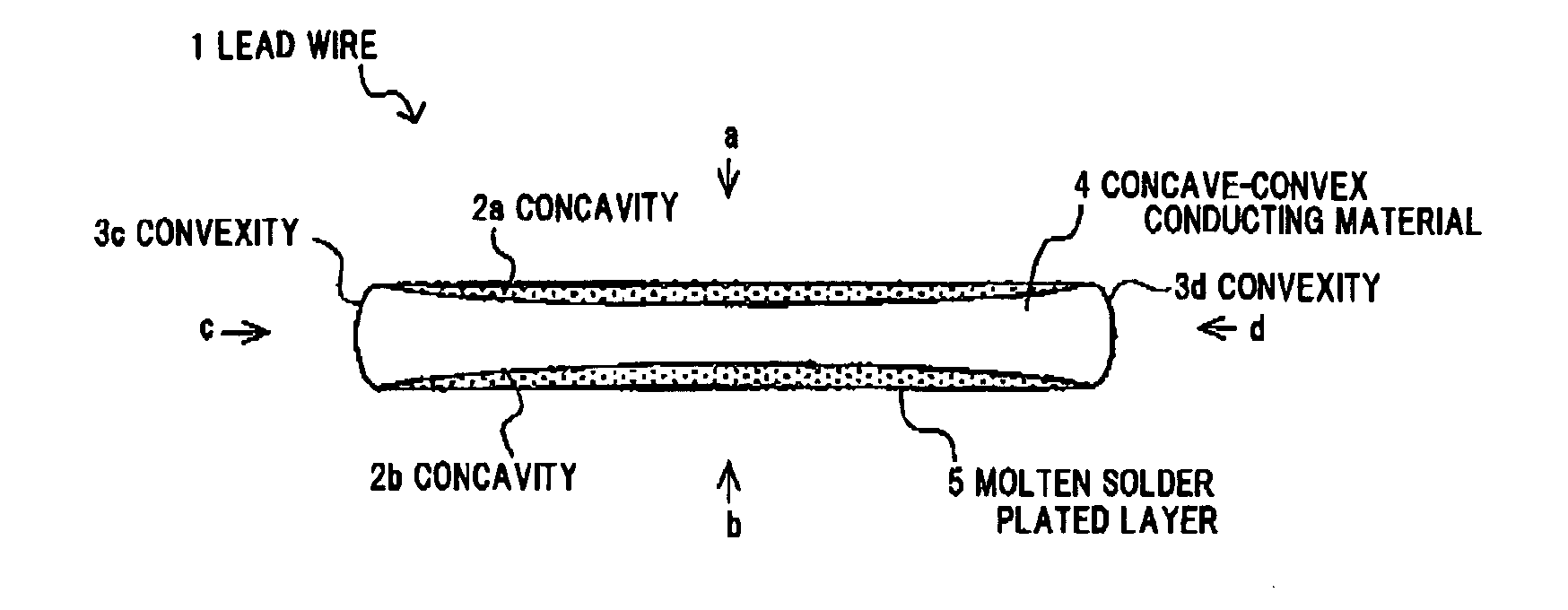 Solar cell lead wire, method of making the same, and solar cell