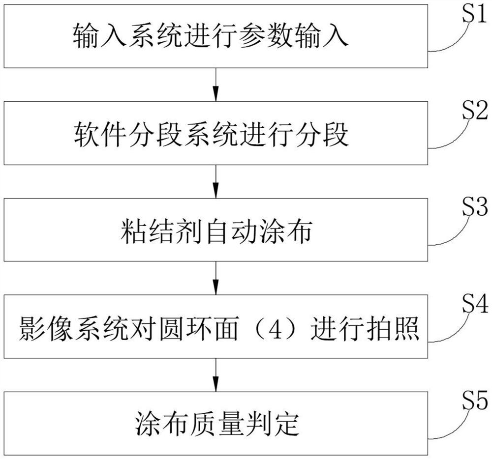 Method and device for coating binder and monitoring coating quality in magnetic separator