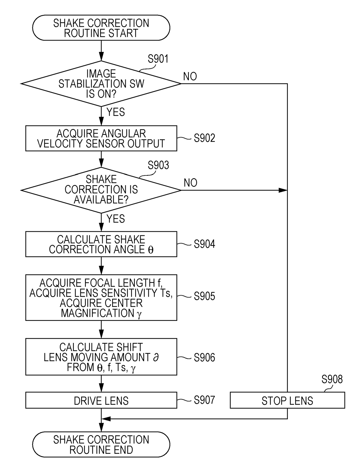 Image-shake correction apparatus and control method thereof