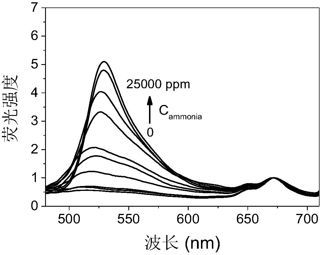 Dual-emitting cellulose-based fluorescent material, preparation method and applications thereof