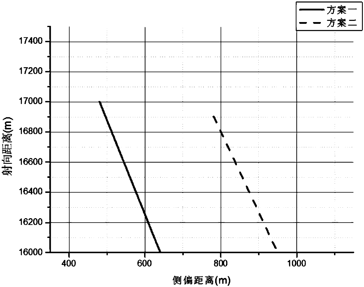 Lateral deviation correction method applied to remote guidance aircraft