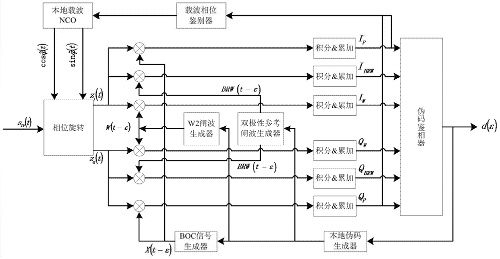 An Unambiguous Reception Method Applied to boc(kn,n) Signals