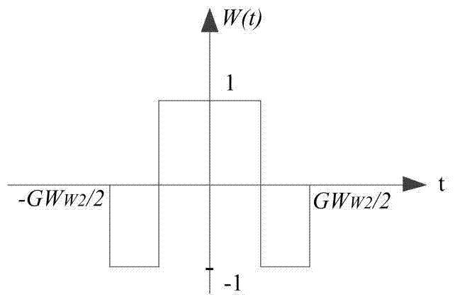 An Unambiguous Reception Method Applied to boc(kn,n) Signals