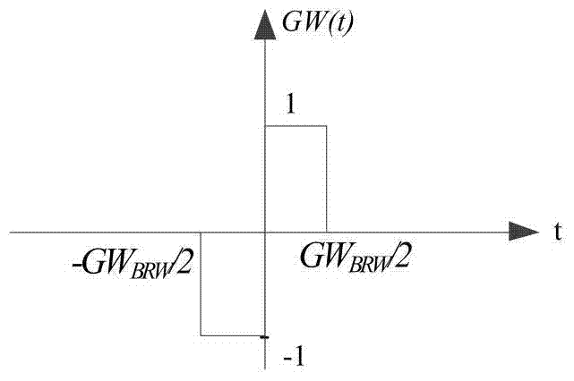 An Unambiguous Reception Method Applied to boc(kn,n) Signals