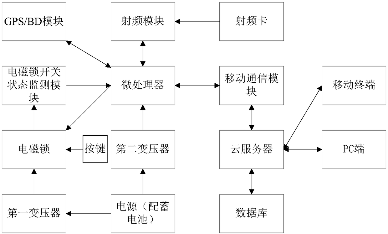 Internet-of-things-based public-toilet quick-finding system and method