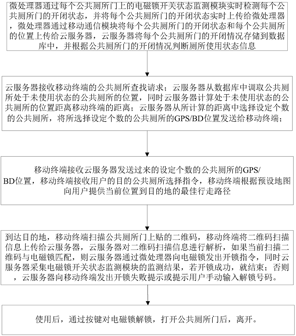 Internet-of-things-based public-toilet quick-finding system and method