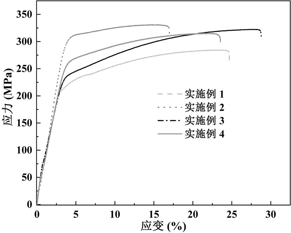 Differential thermal forming method for preparing high-strength and high-toughness magnesium alloy