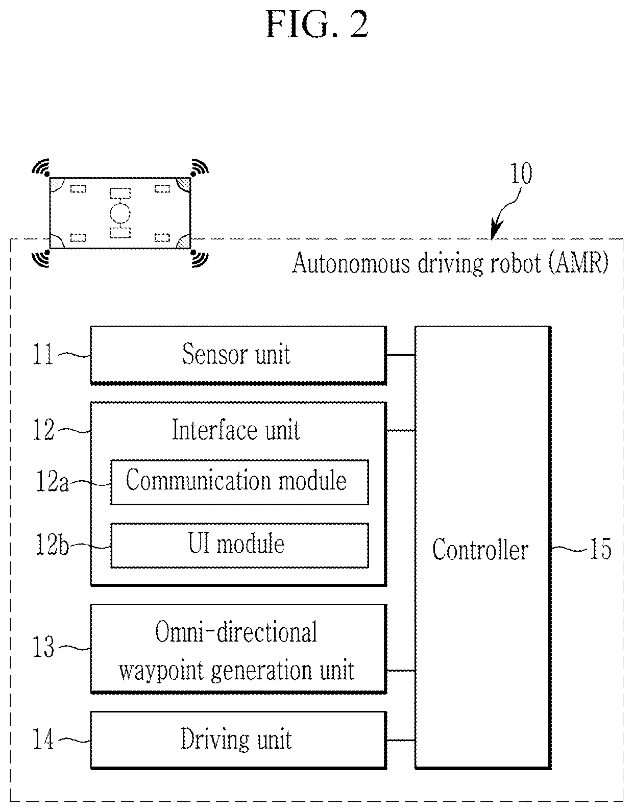 Autonomous mobile robot utilizing an omni-directional waypoint and control method thereof