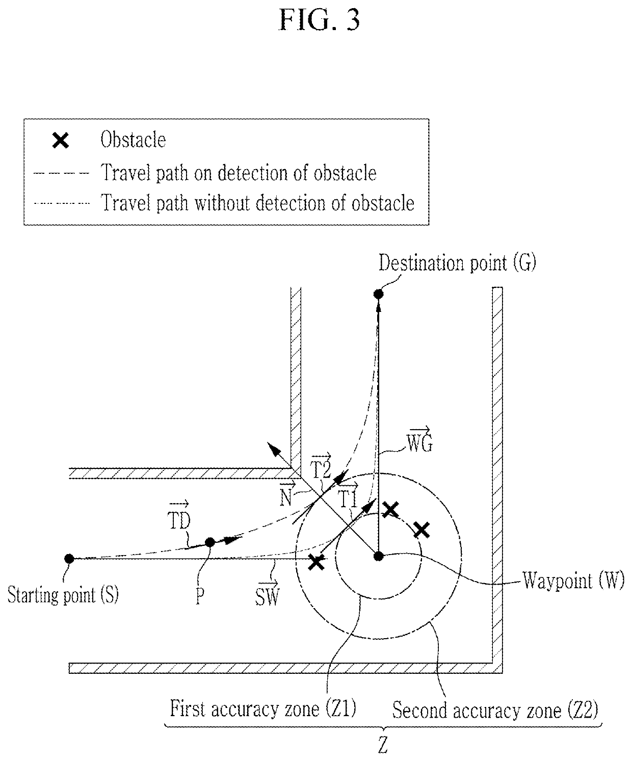 Autonomous mobile robot utilizing an omni-directional waypoint and control method thereof