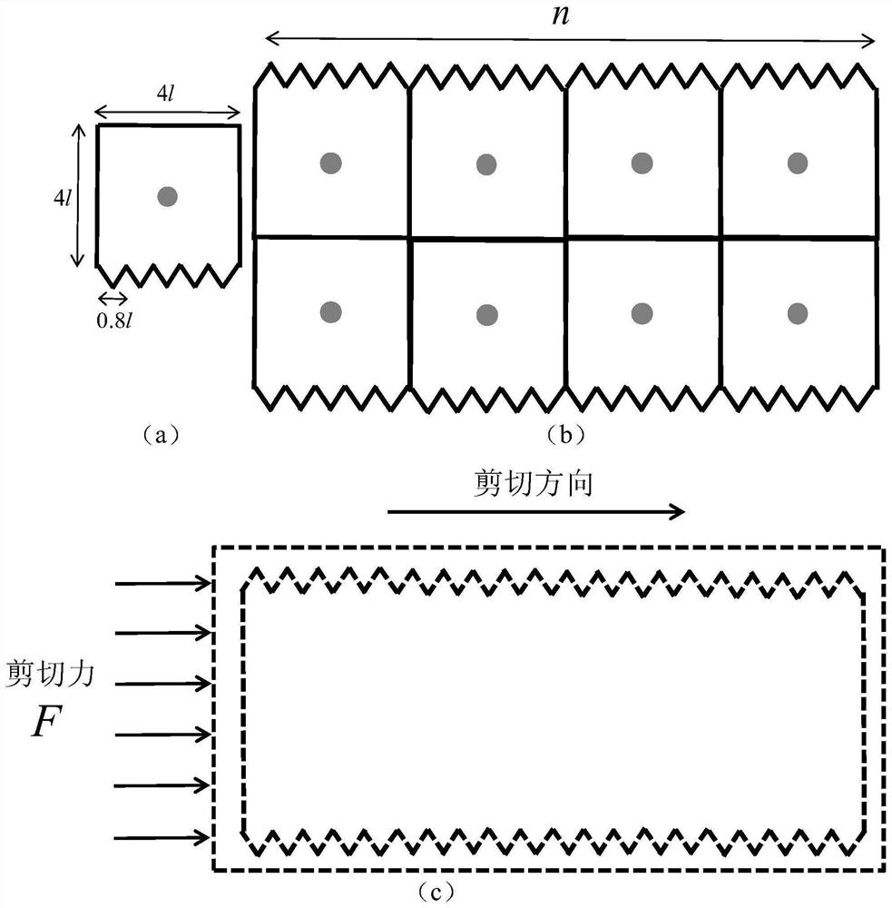 Shear test method for oversized anchorage structural surfaces