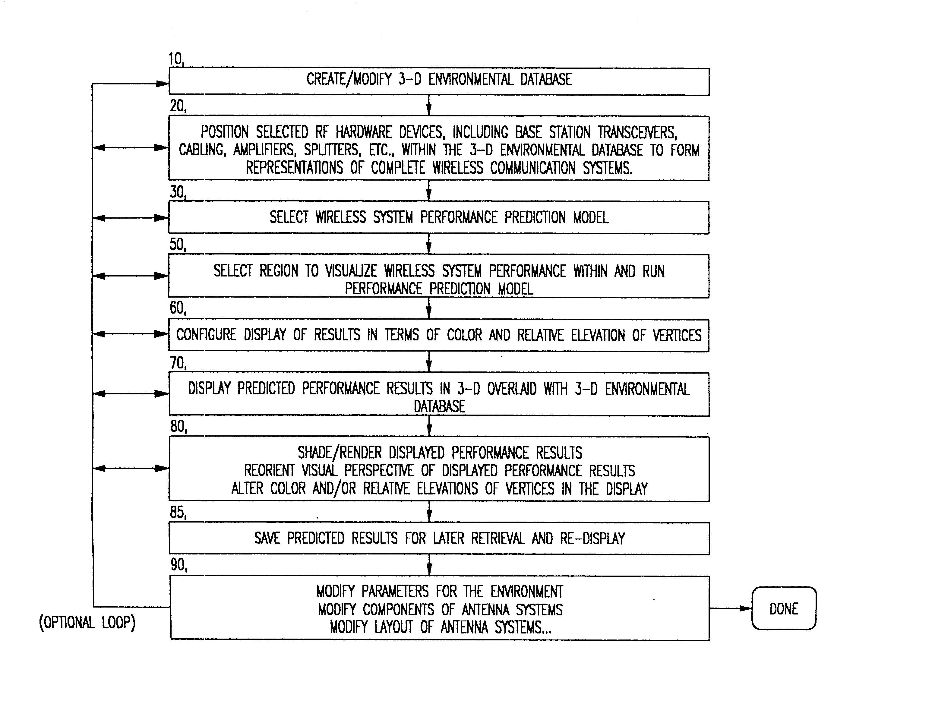 System for the three-dimensional display of wireless communication system performance