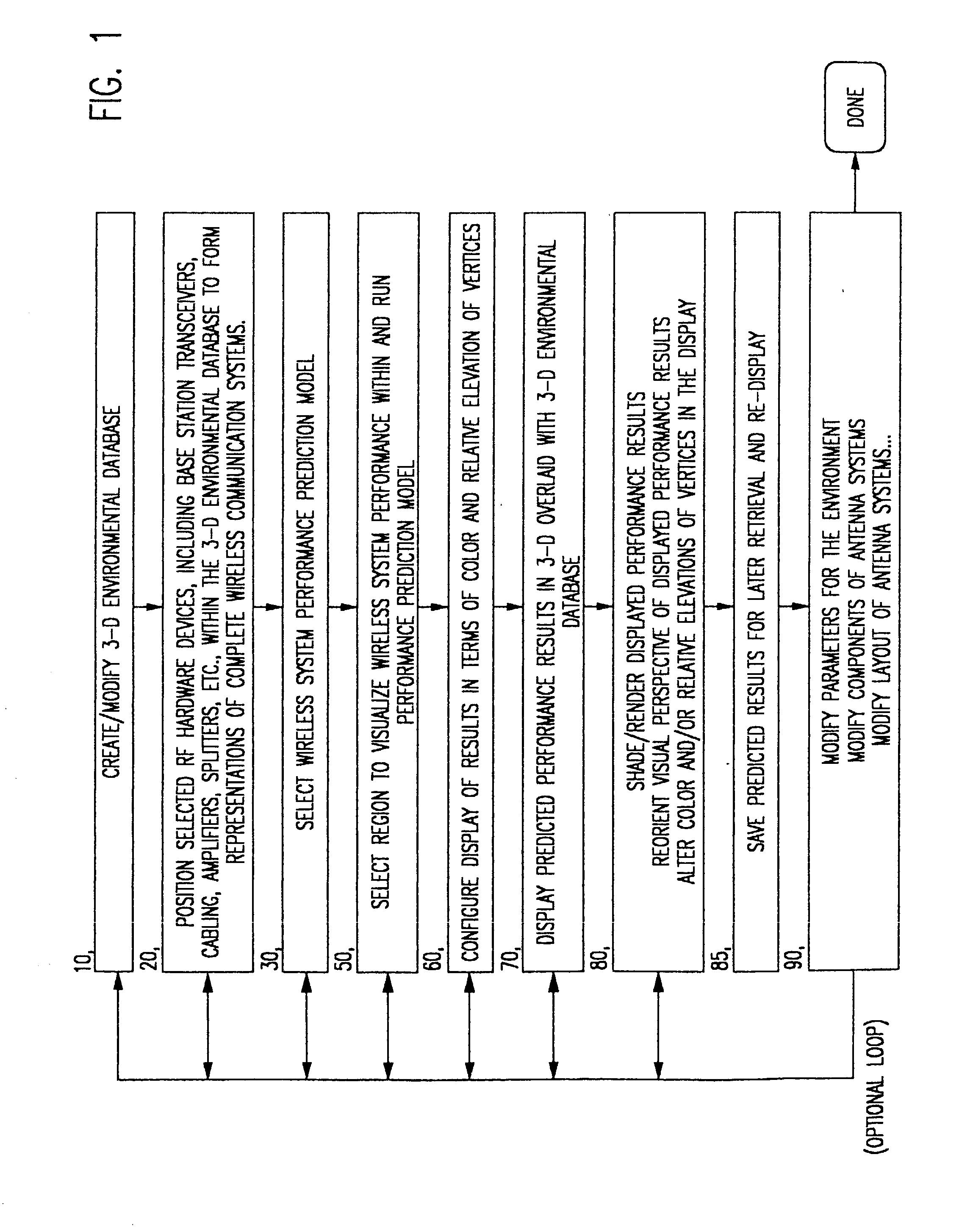 System for the three-dimensional display of wireless communication system performance