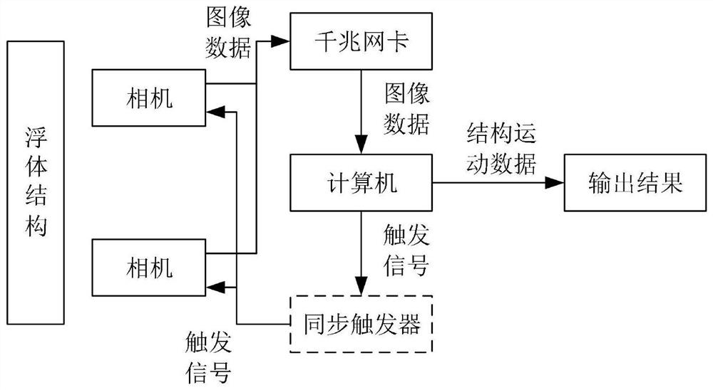 A measurement method of a structural six-degree-of-freedom motion measurement system based on binocular vision