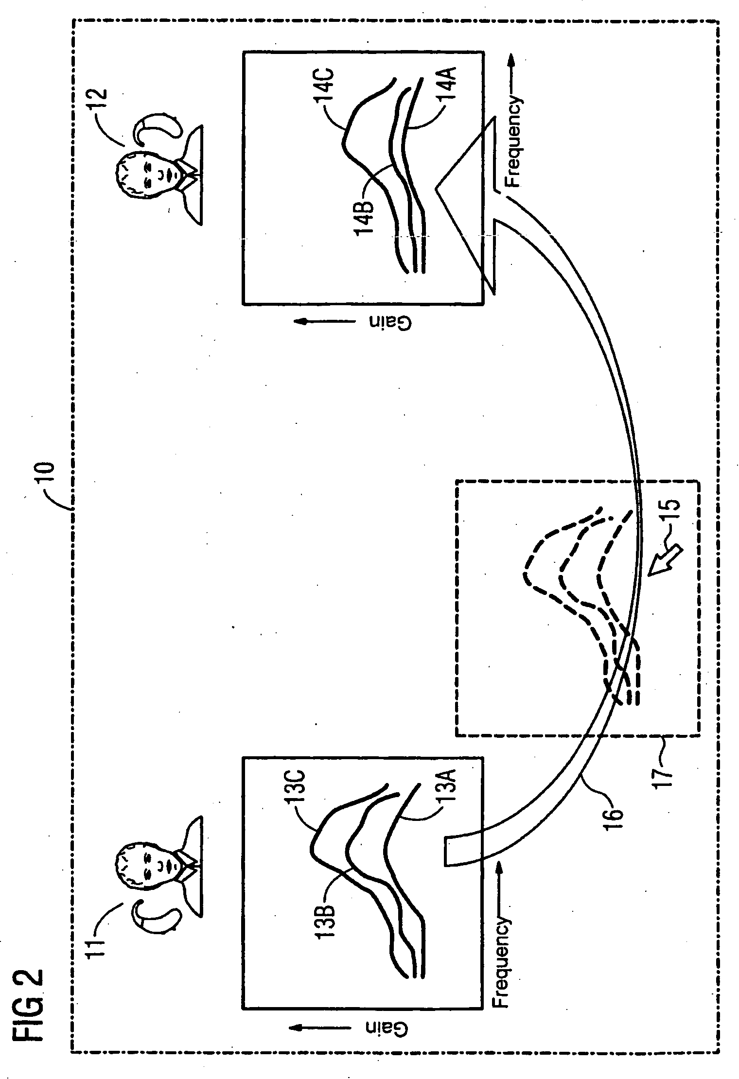 Method for adjusting the transmission characteristic of a hearing aid