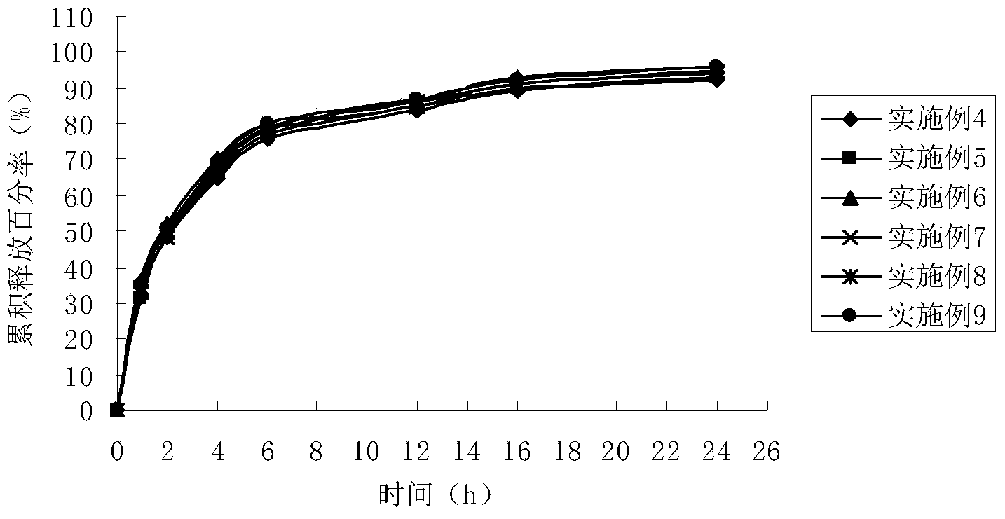 Fuyanling expandable vaginal suppository, and preparation method and detection method thereof