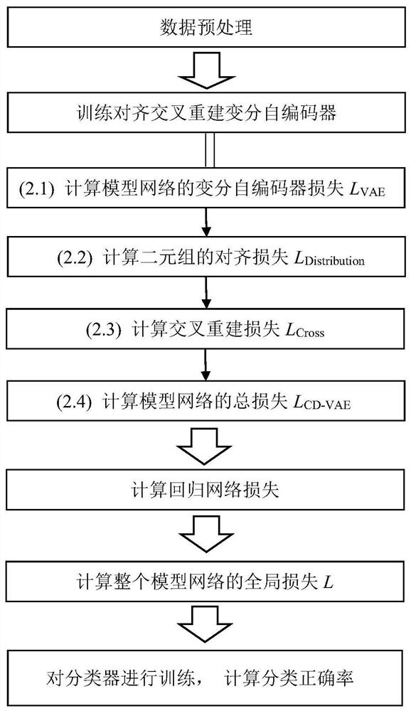 Zero-shot Image Classification Method Based on Regression Variational Autoencoder