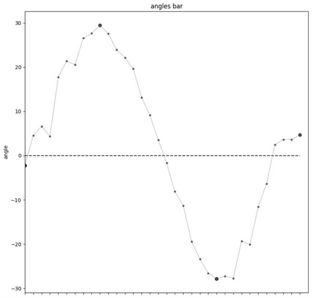 Method and system for measuring scoliosis Cobb angle by using oscillogram