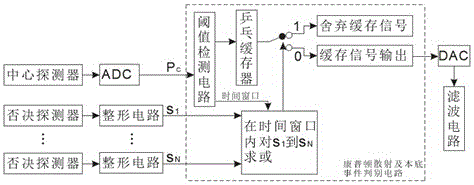 Reverse Compton scattering and background ray lung pollution detection device and method