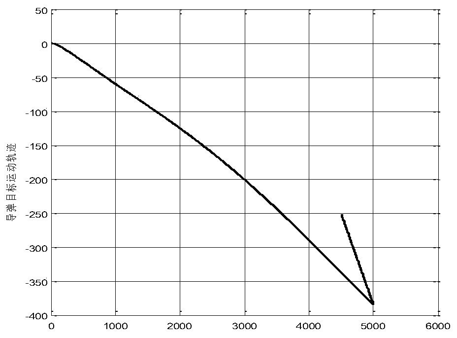 Composite guidance method based on sight angle information and front guidance information