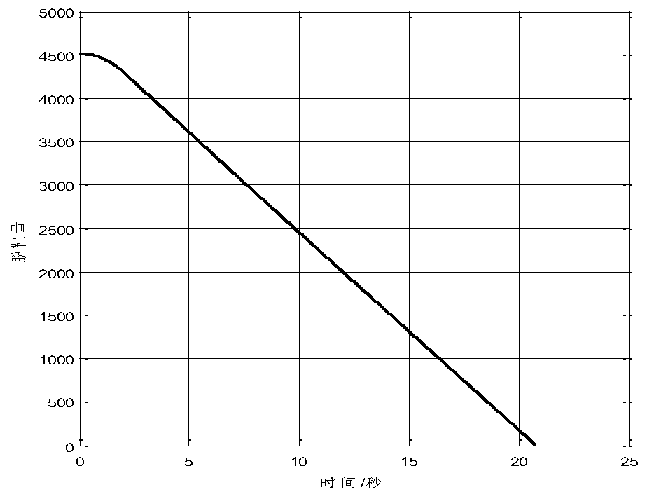 Composite guidance method based on sight angle information and front guidance information