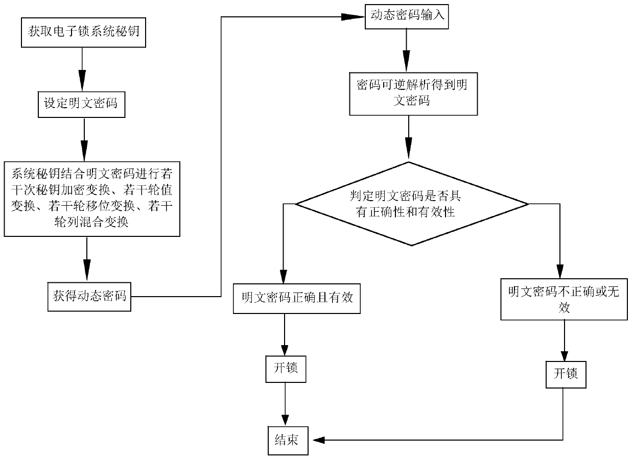 Multifunctional offline password verification method for electronic lock