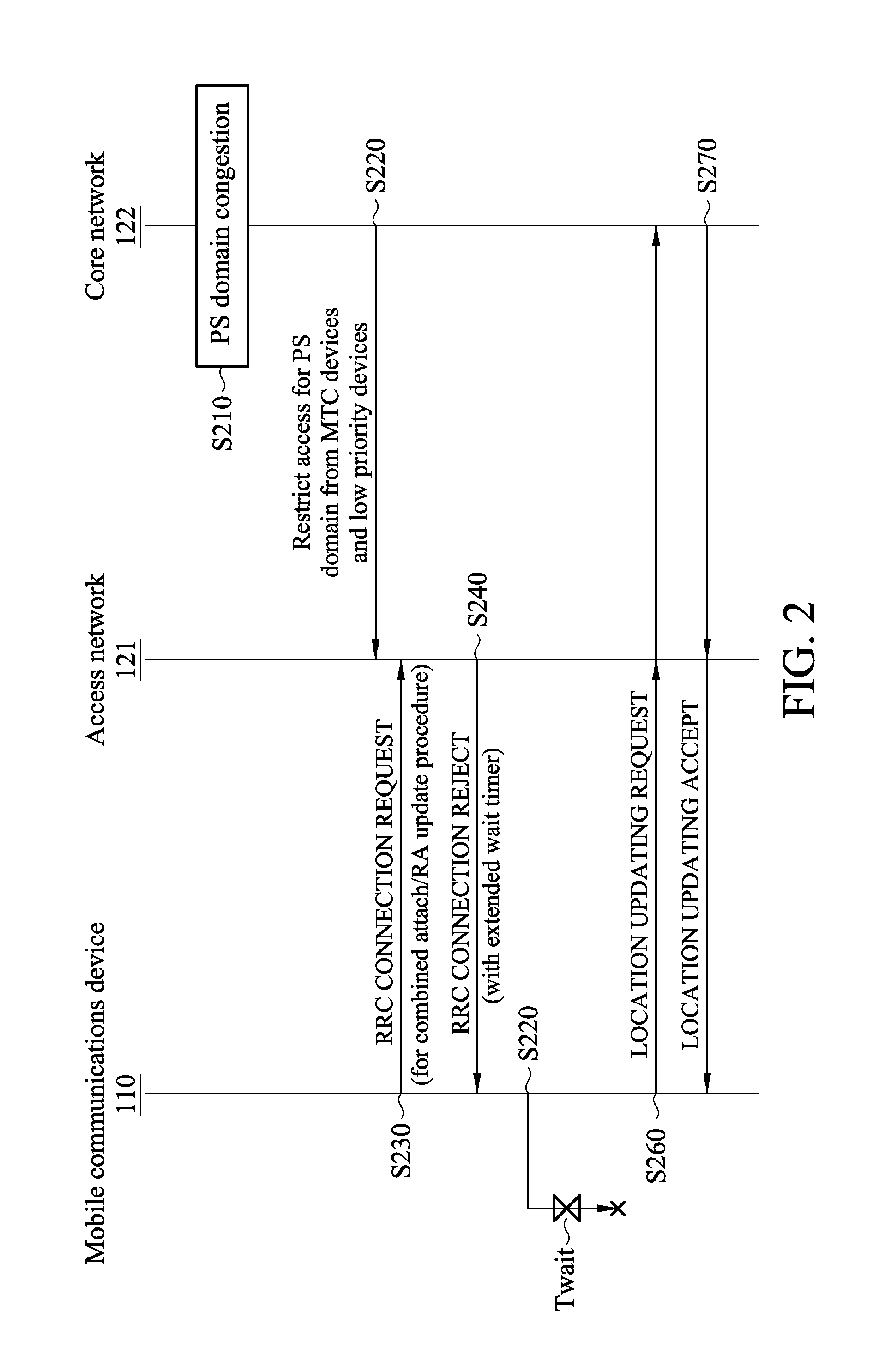 Methods for congestion control for machine type communication (MTC) devices or low priority devices, and apparatuses using the same