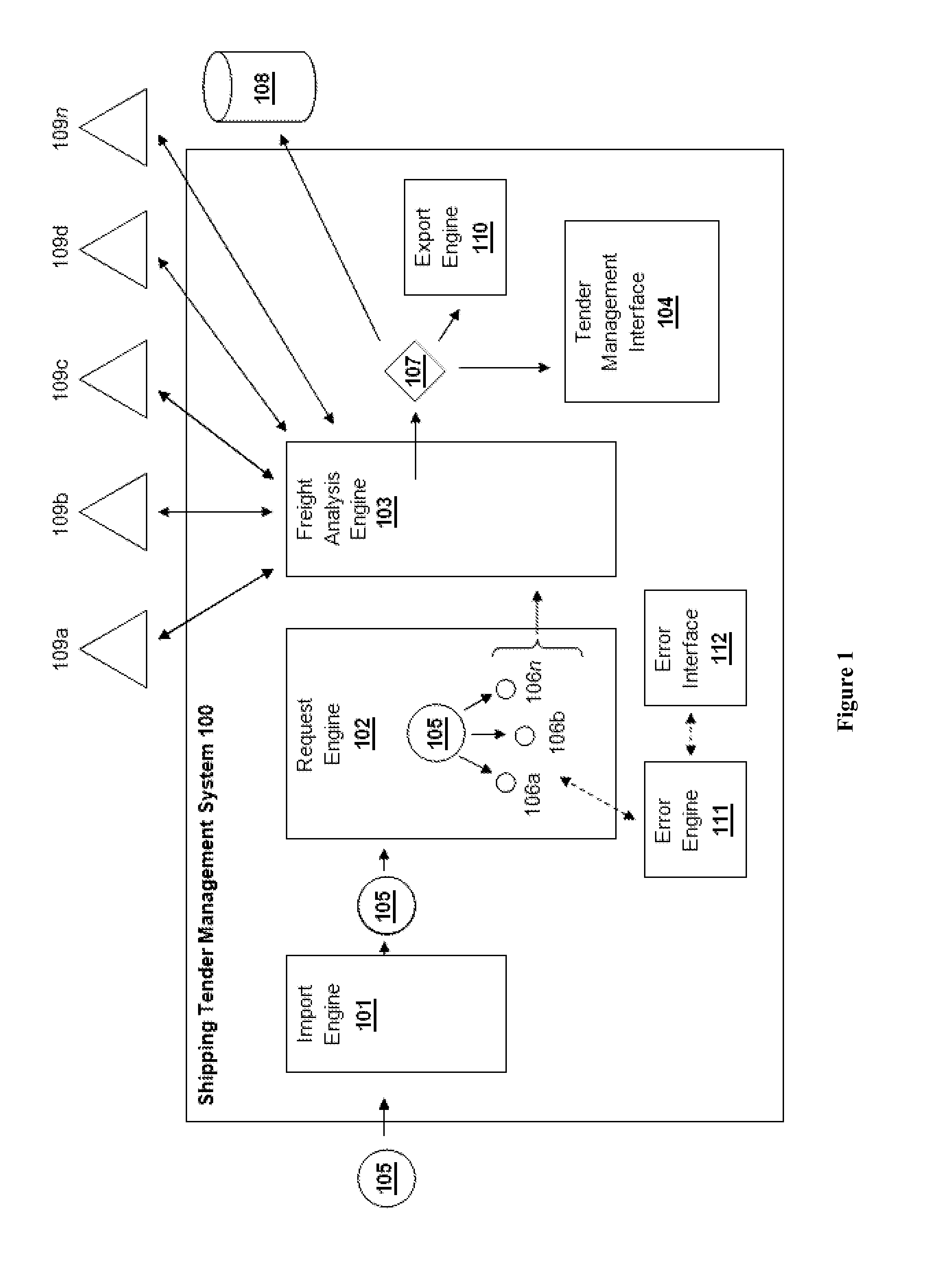 Global RFP/RFQ/tender management