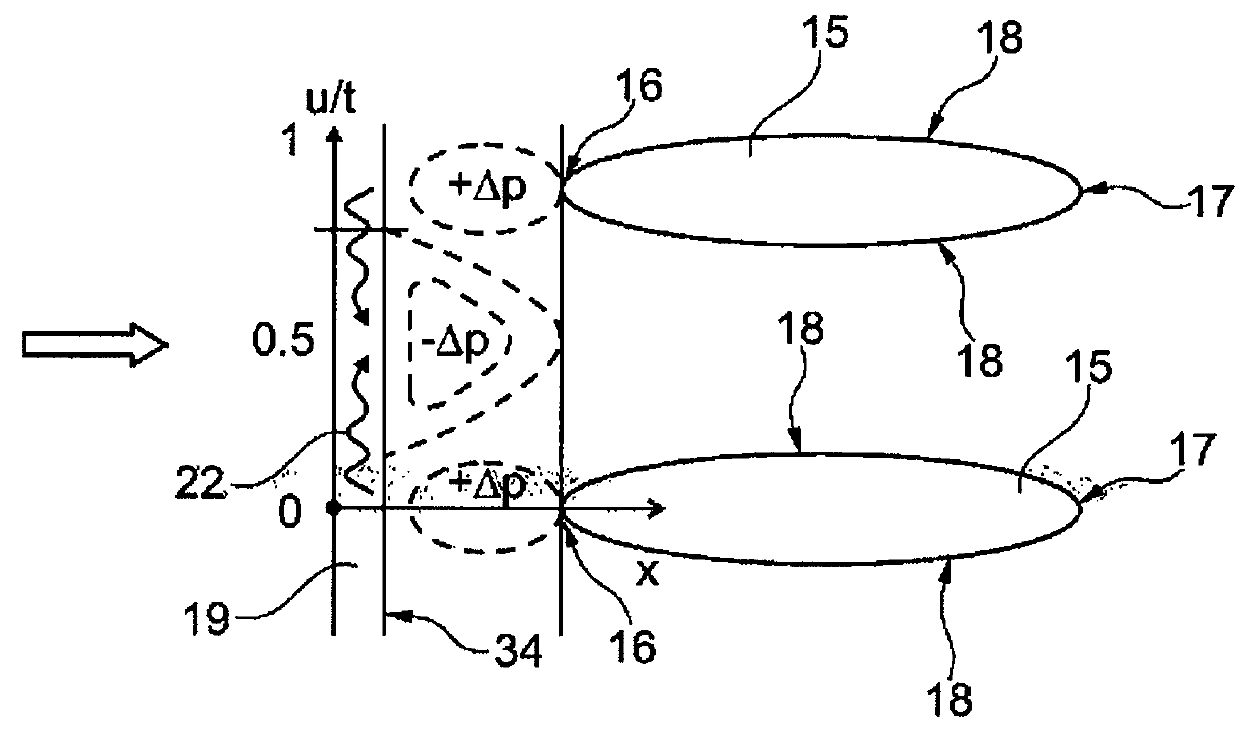 Intermediate housing of a gas turbine having an outer bounding wall having a contour that changes in the circumferential direction upstream of a supporting rib to reduce secondary flow losses