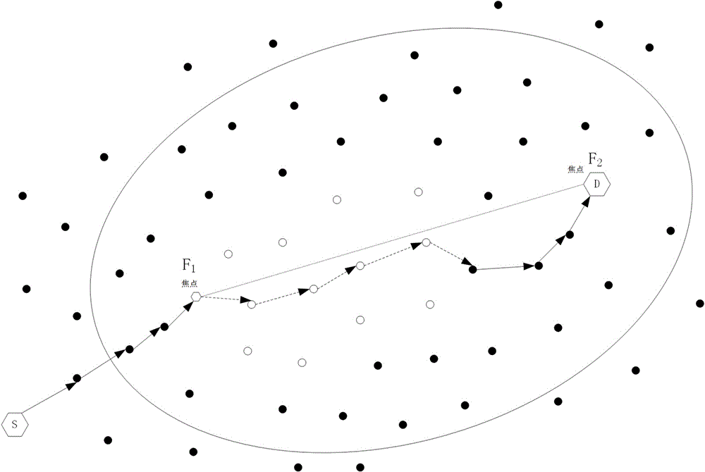 Hole bypass geographic routing method based on Delaunay triangulation