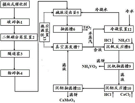 Continuous recovery device and continuous recovery process of vanadium, molybdenum and titanium in SCR (selective catalytic reduction) waste catalyst