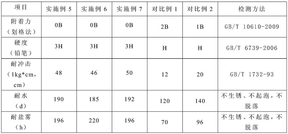 Anti-corrosion process for iron handrail