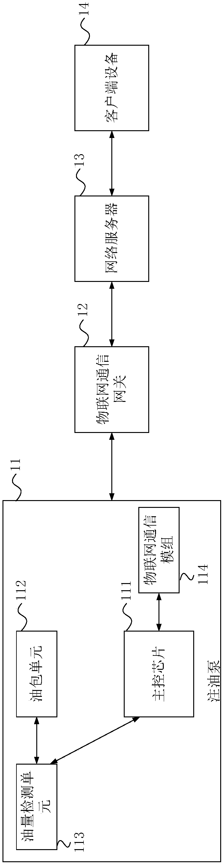 Remaining oil amount monitoring system, method and device for oiling pump of mechanical equipment, and server