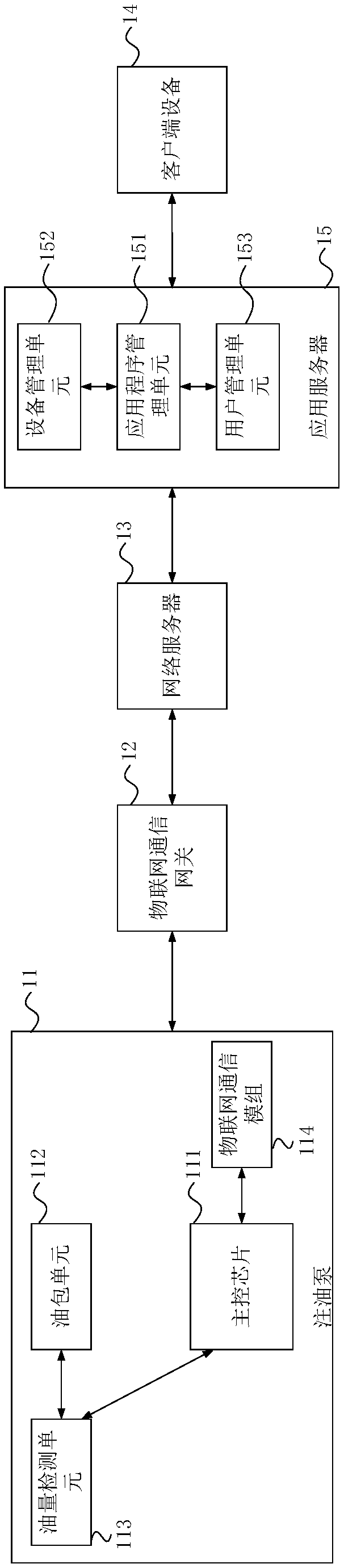 Remaining oil amount monitoring system, method and device for oiling pump of mechanical equipment, and server