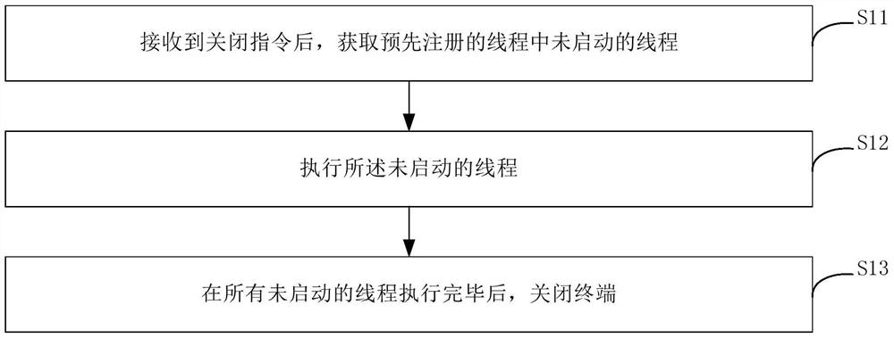 Terminal shutdown method and device