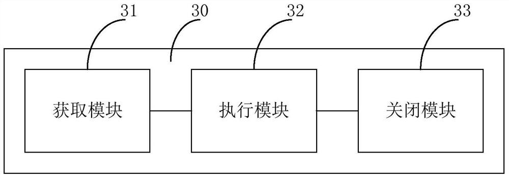 Terminal shutdown method and device