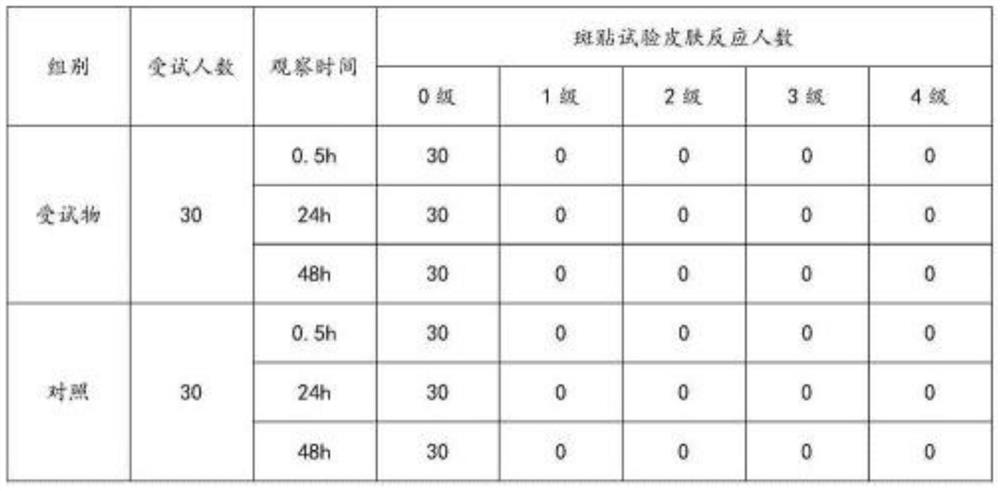 A kind of skin care product containing dendrobium officinale extract and phyto-whitening element and its preparation method and application