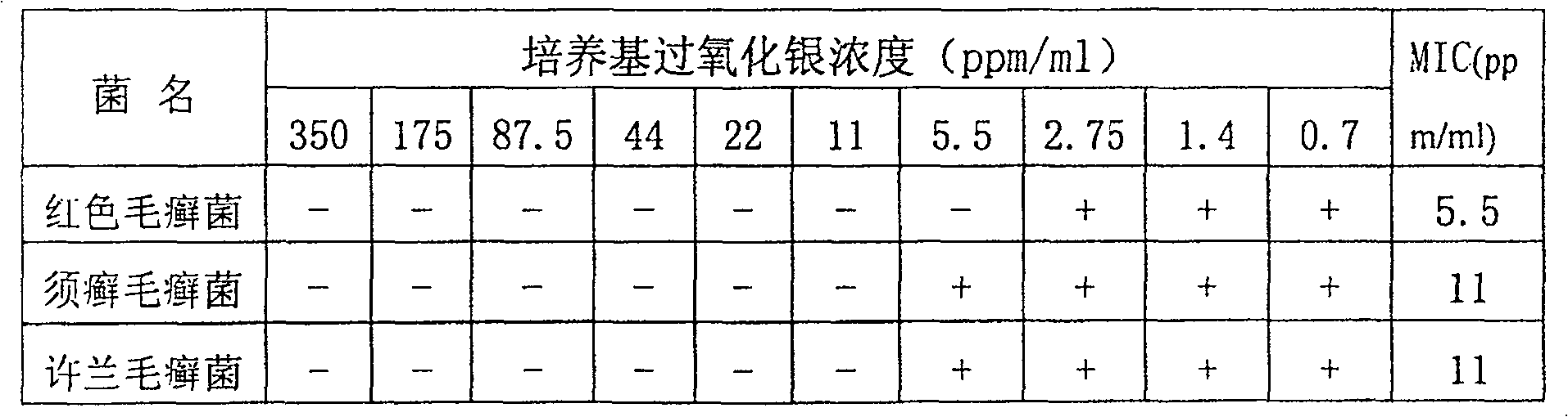 Novel use of silver peroxide