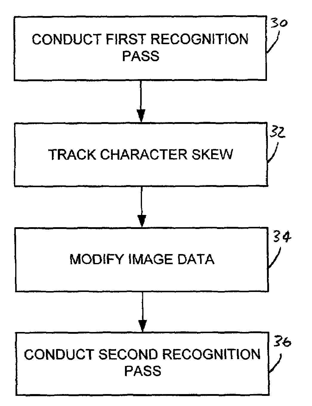 Method of reducing background noise by tracking character skew