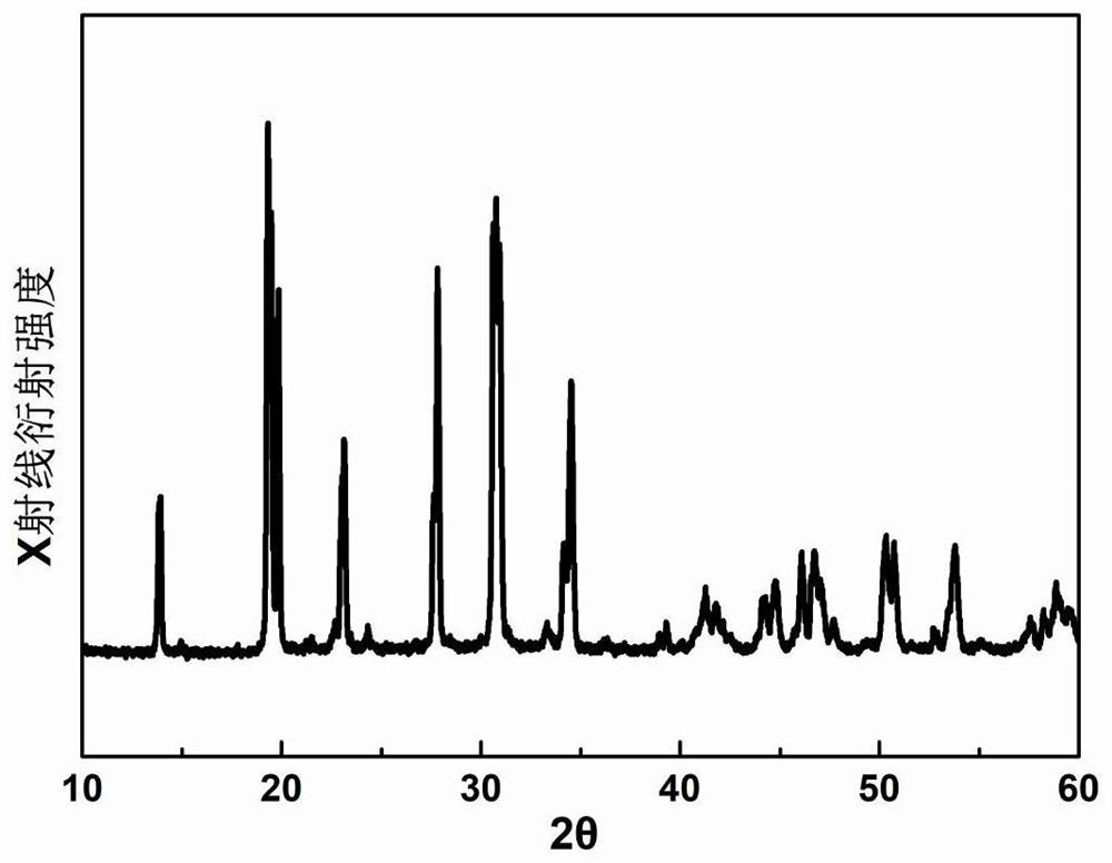 Preparation method and application of solid electrolyte